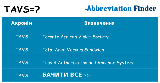 Що tavs означають