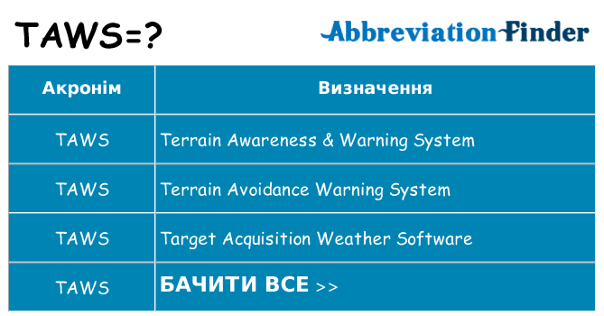 Що taws означають