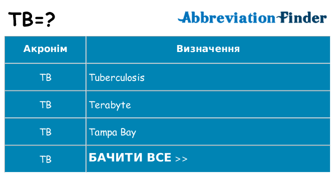 Що tb означають