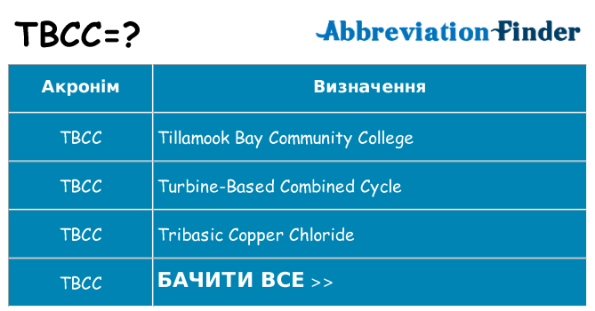 Що tbcc означають