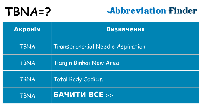 Що tbna означають