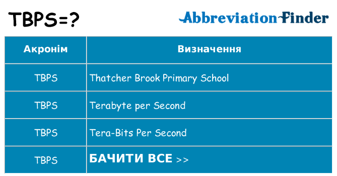 Що tbps означають