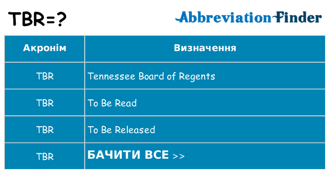 Що tbr означають