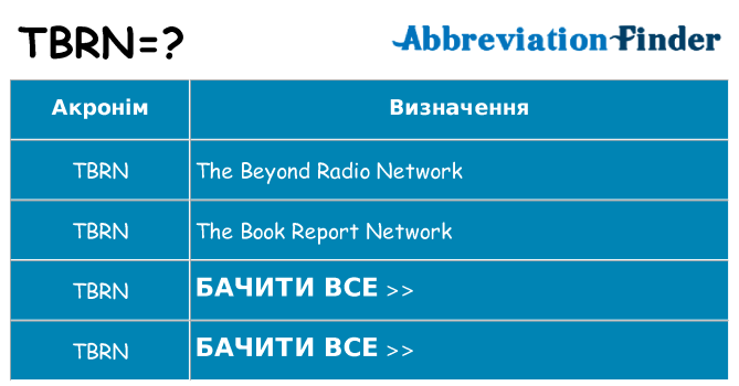 Що tbrn означають