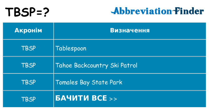 Що tbsp означають