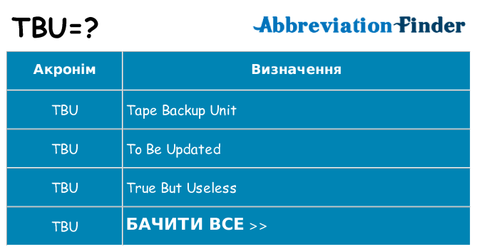 Що tbu означають