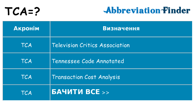 Що tca означають