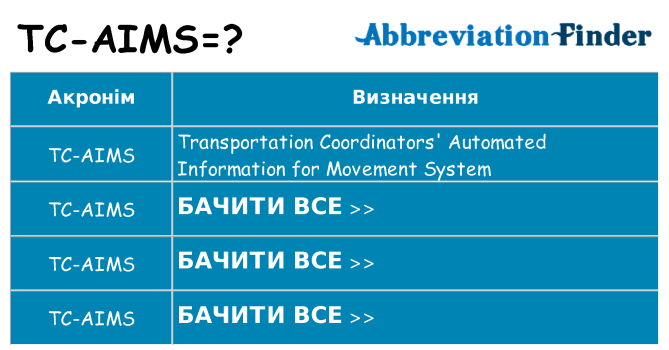 Що tc-aims означають