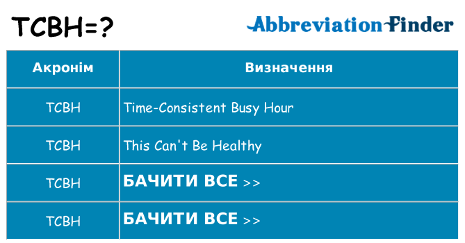 Що tcbh означають