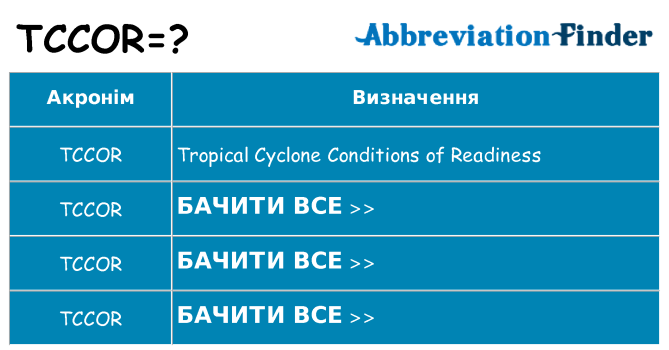 Що tccor означають