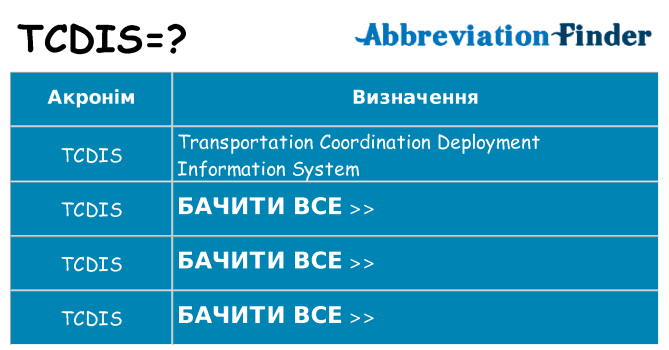 Що tcdis означають