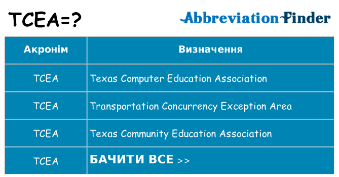 Що tcea означають