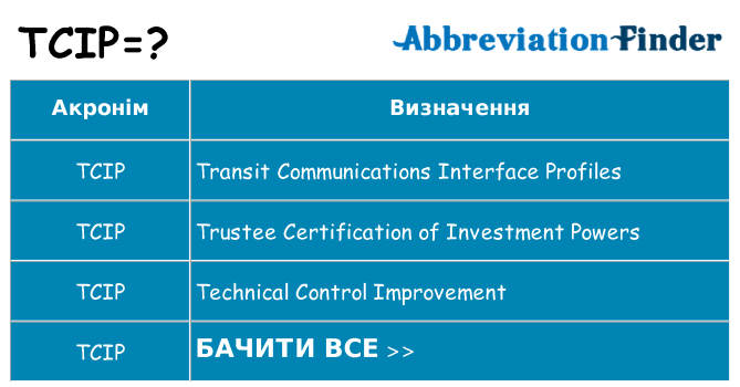 Що tcip означають