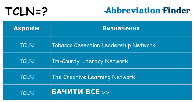 Що tcln означають