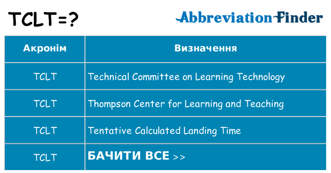 Що tclt означають