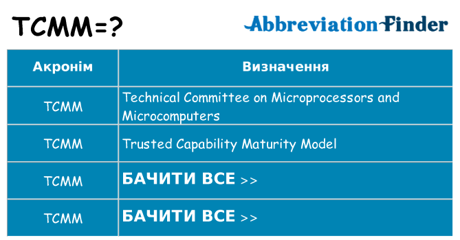Що tcmm означають