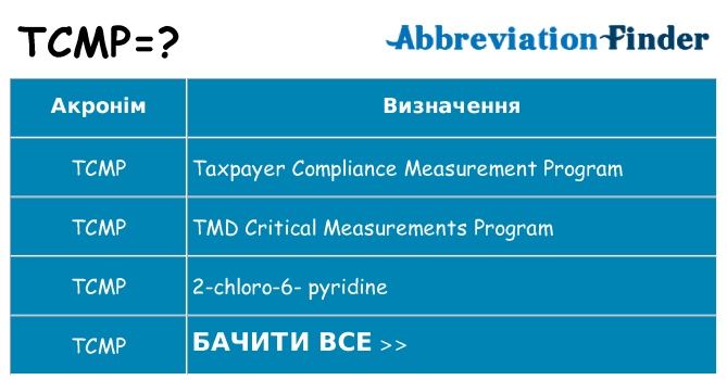 Що tcmp означають