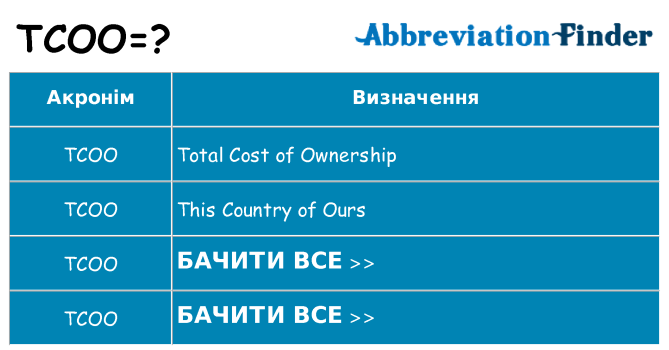 Що tcoo означають