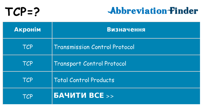 Що tcp означають