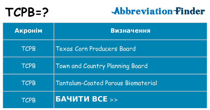 Що tcpb означають