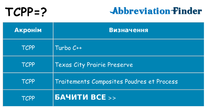 Що tcpp означають