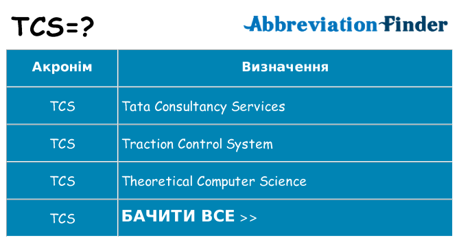 Що tcs означають