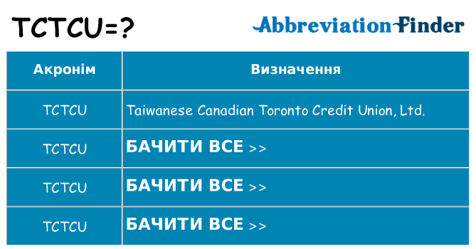Що tctcu означають