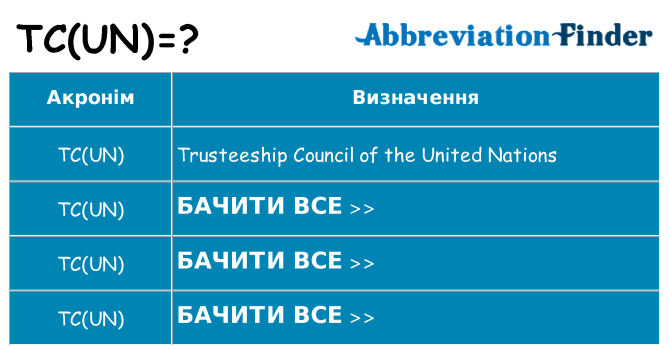 Що tcun означають