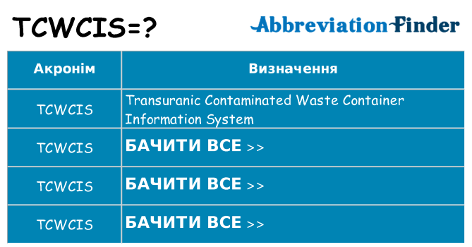 Що tcwcis означають