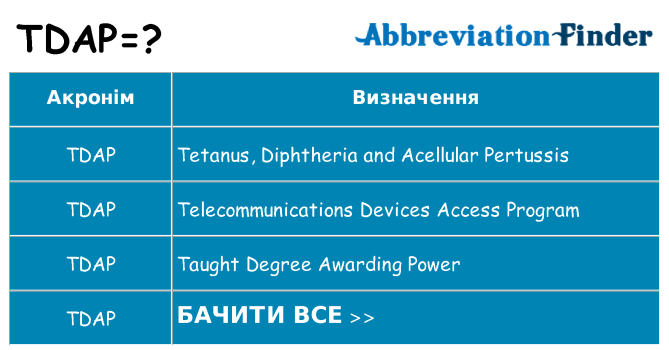 Що tdap означають