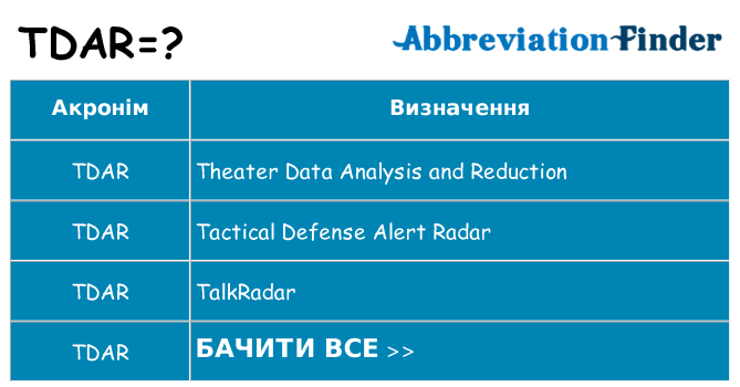 Що tdar означають