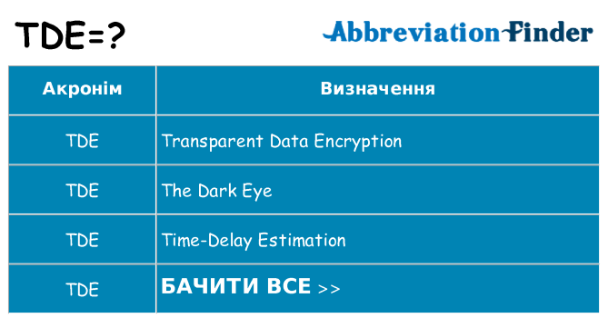Що tde означають
