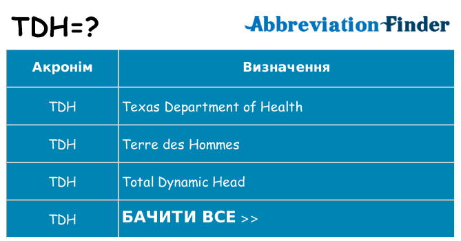 Що tdh означають