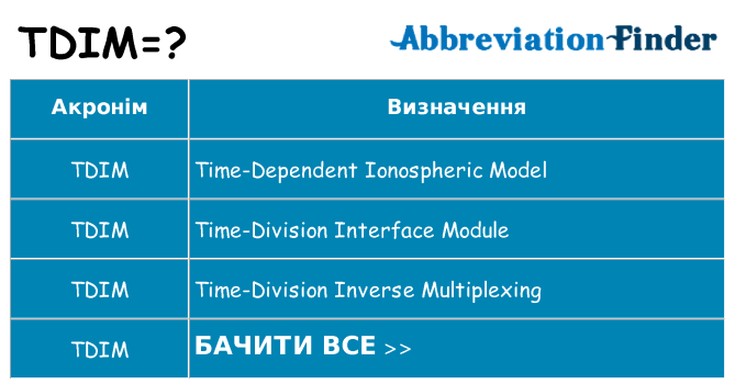 Що tdim означають