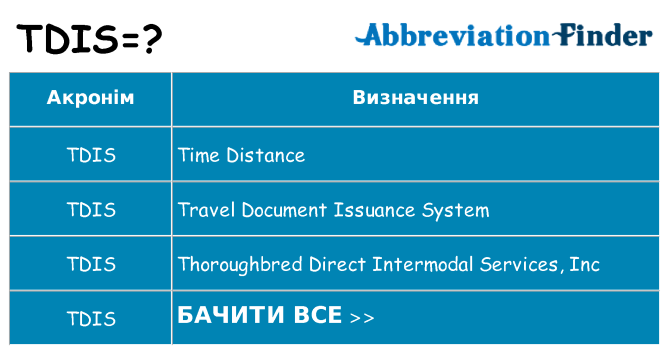 Що tdis означають