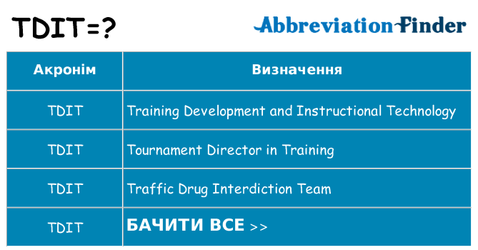 Що tdit означають