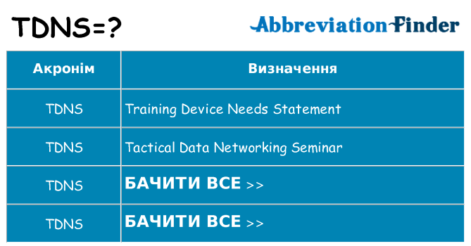 Що tdns означають