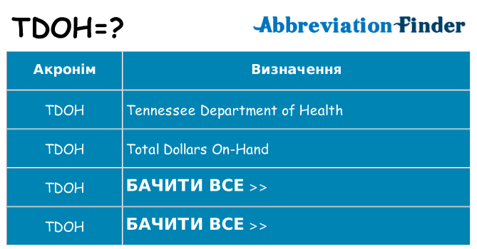 Що tdoh означають