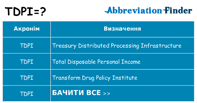 Що tdpi означають