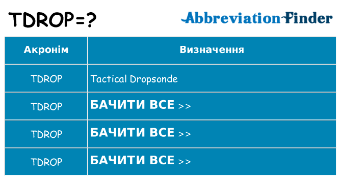 Що tdrop означають