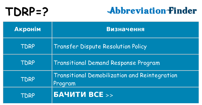 Що tdrp означають