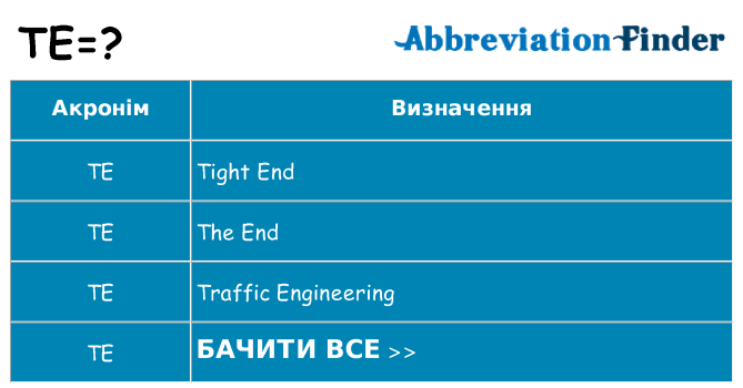 Що te означають