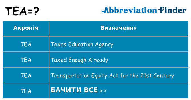Що tea означають