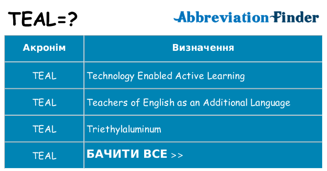 Що teal означають