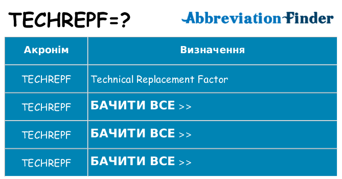 Що techrepf означають