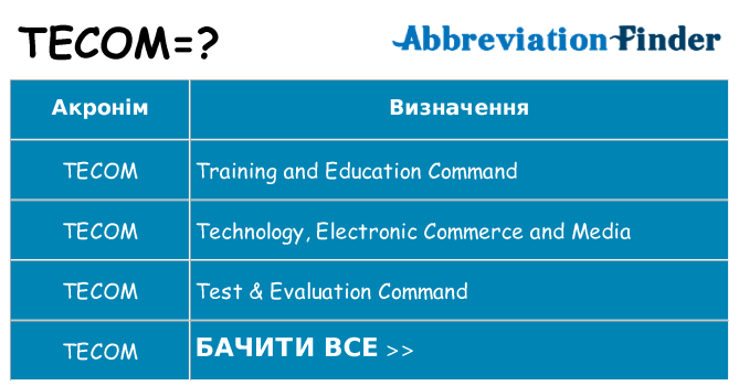 Що tecom означають