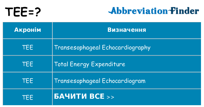Що tee означають