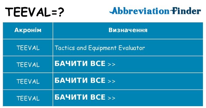 Що teeval означають