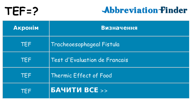 Що tef означають