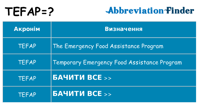 Що tefap означають